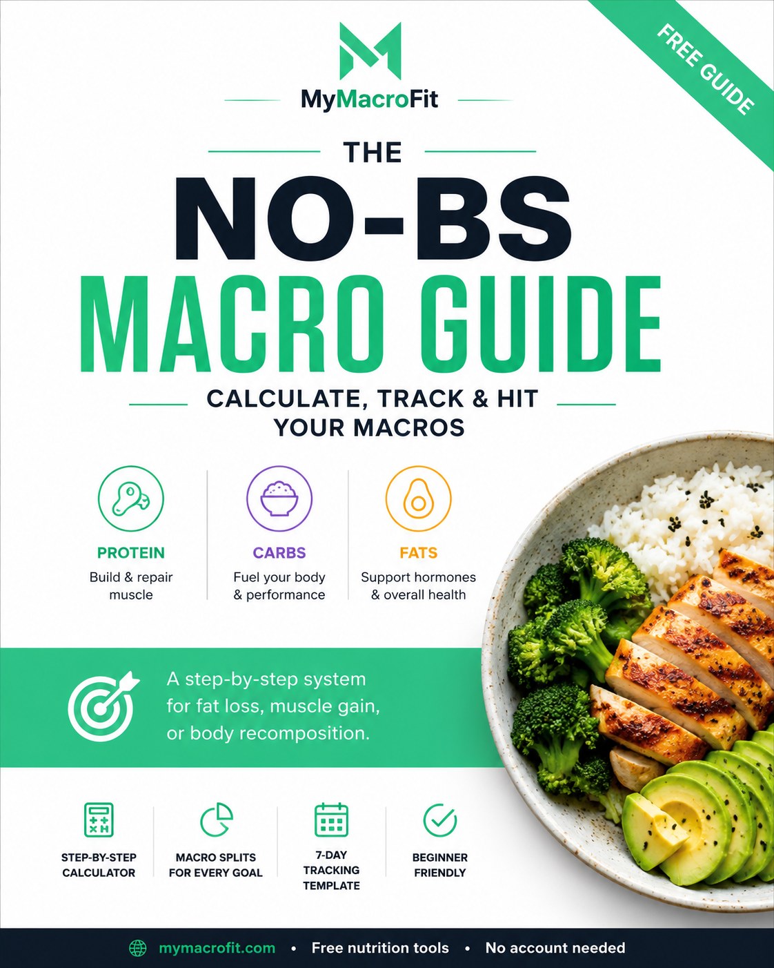 The No-BS Macro Guide